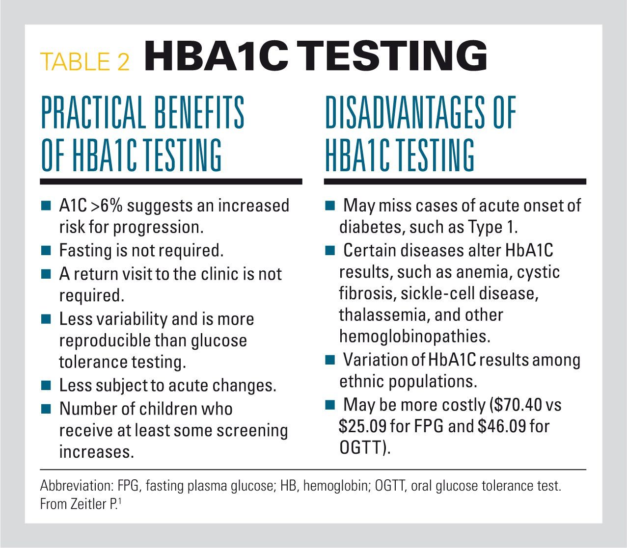 Prediabetes How To Identify Children At Risk