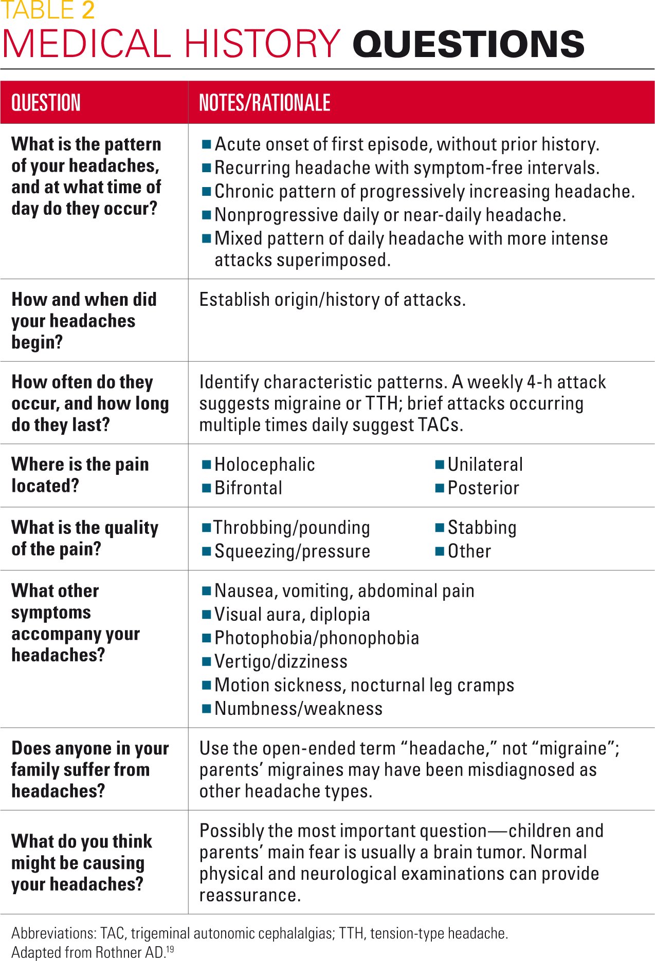 Pediatric Migraine: Diagnostic Criteria And Treatment