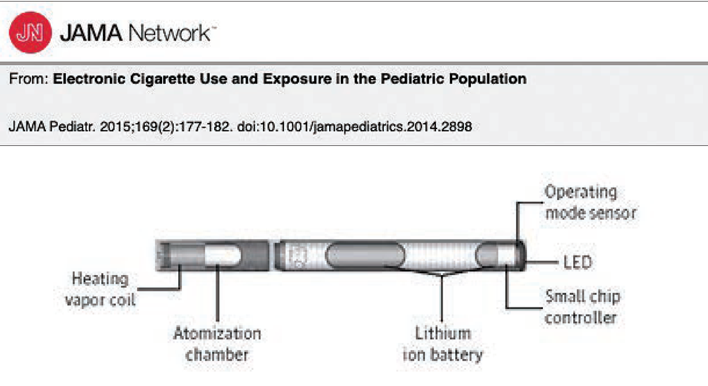 Vaping and electronic cigarette use in the pediatric population |  Contemporary Pediatrics