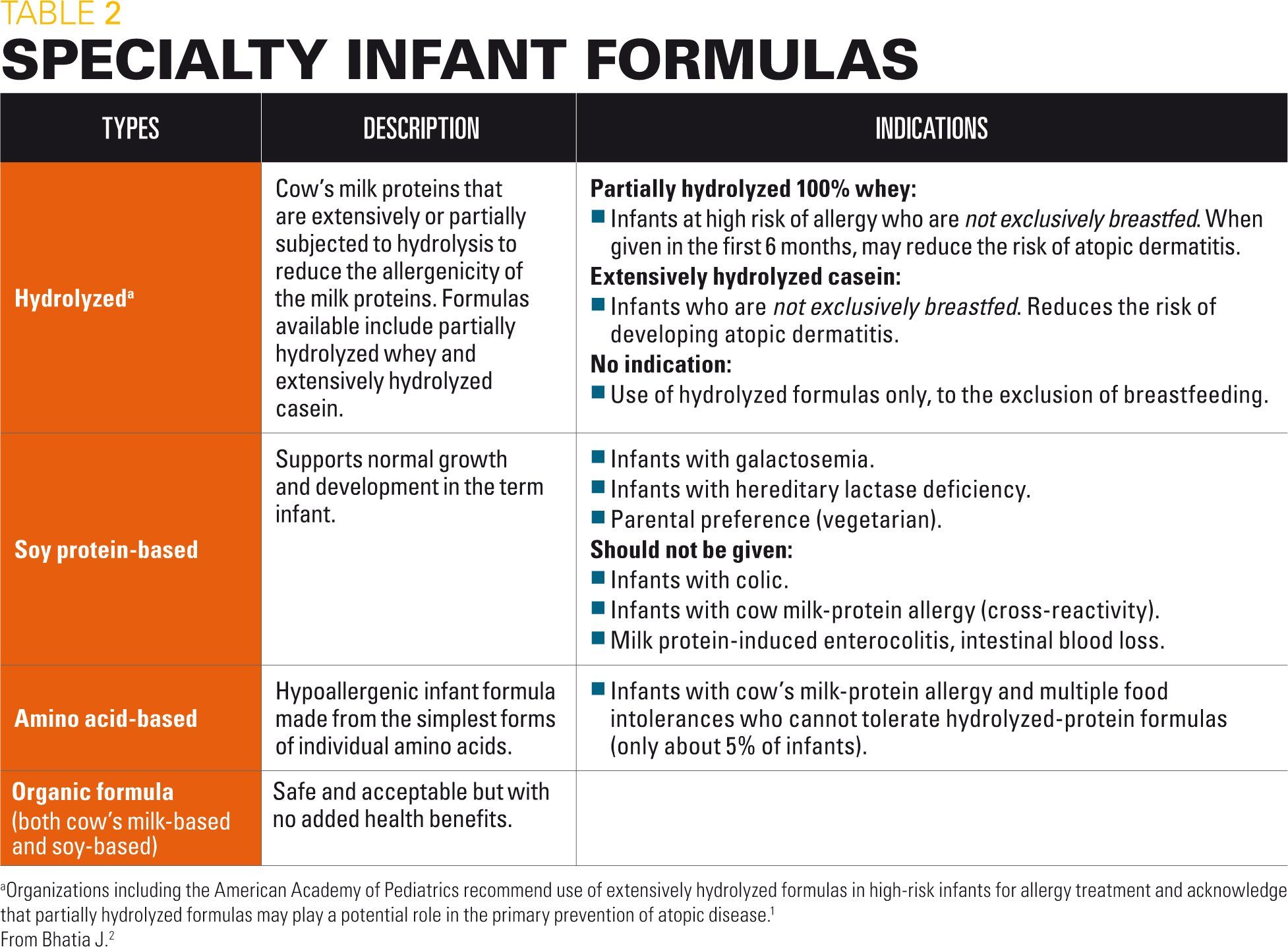 How To Choose An Infant Formula
