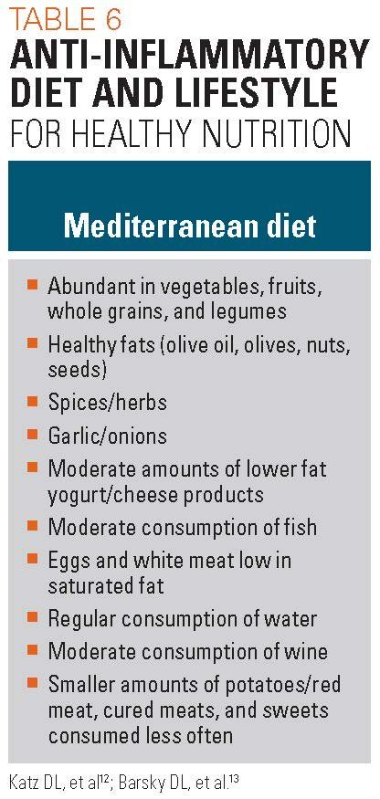 Special diets and supplements: Do's and don'ts for children Special diets and supplements: Do's and don'ts for children