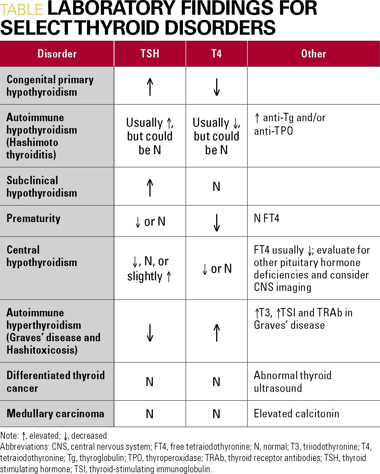 Thyroid Disorders Manifestations Evaluation And Management In Children And Adolescents Thyroid Disorders Manifestations Evaluation And Management In Children And Adolescents