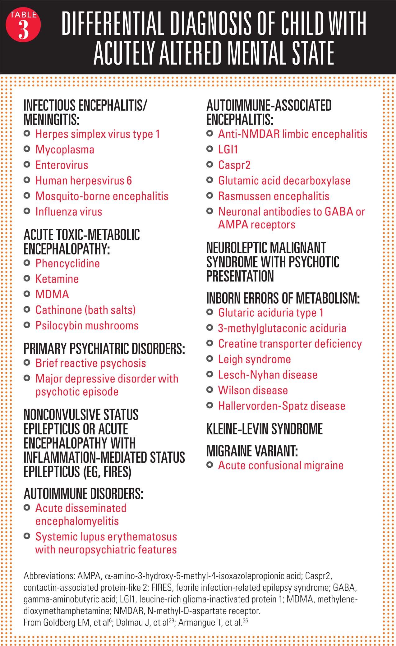 Anti-NMDA-receptor Encephalitis: A Review