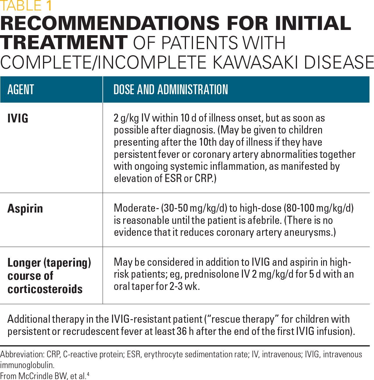 Kawasaki disease: AHA statement recommendations