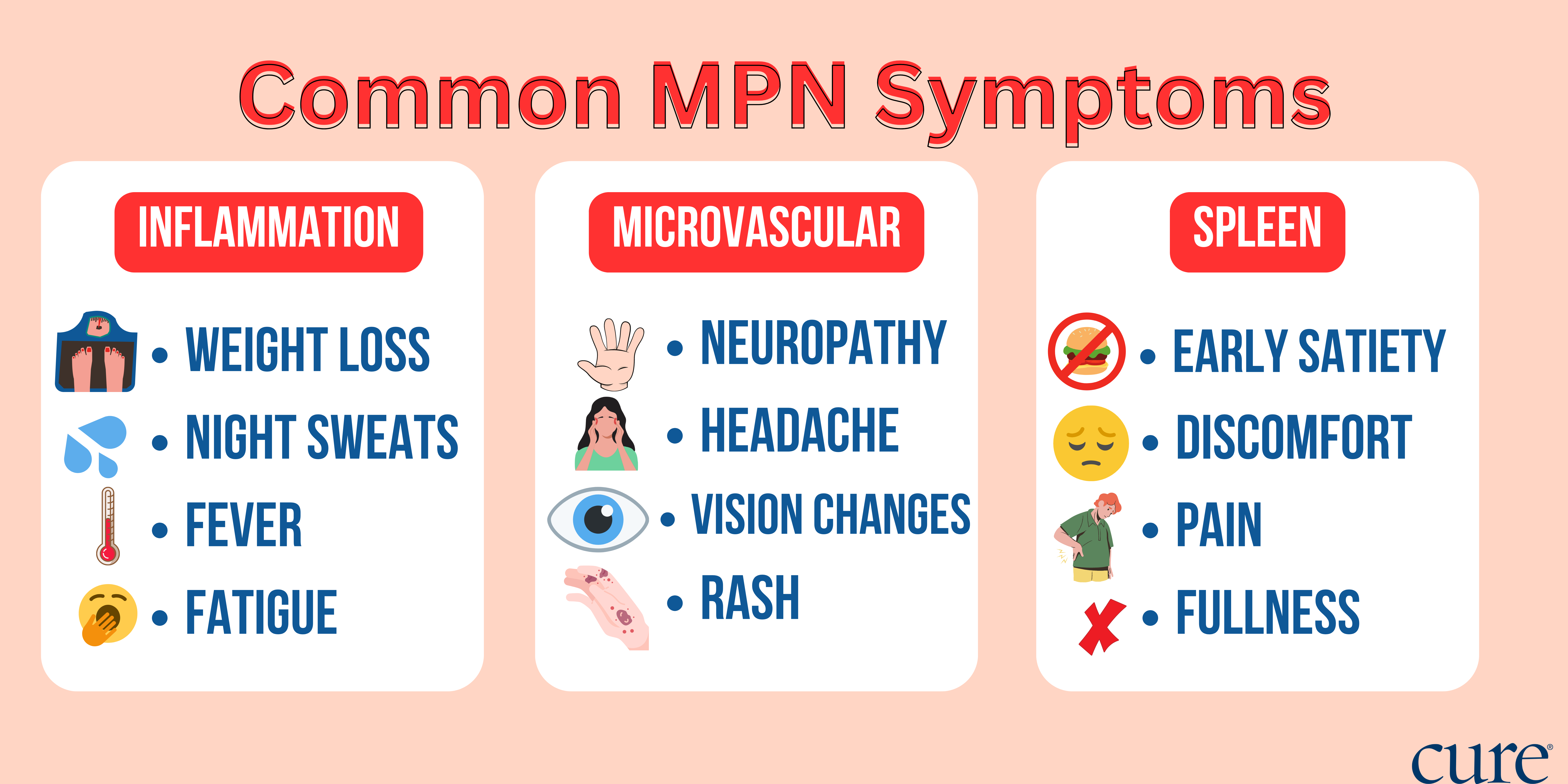 'No Symptom Is Too Small’ For Patients With MPNs