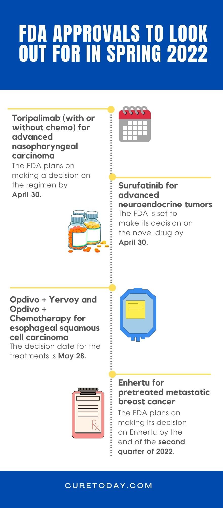 Potential FDA Cancer Drug Approvals On The Horizon This Spring