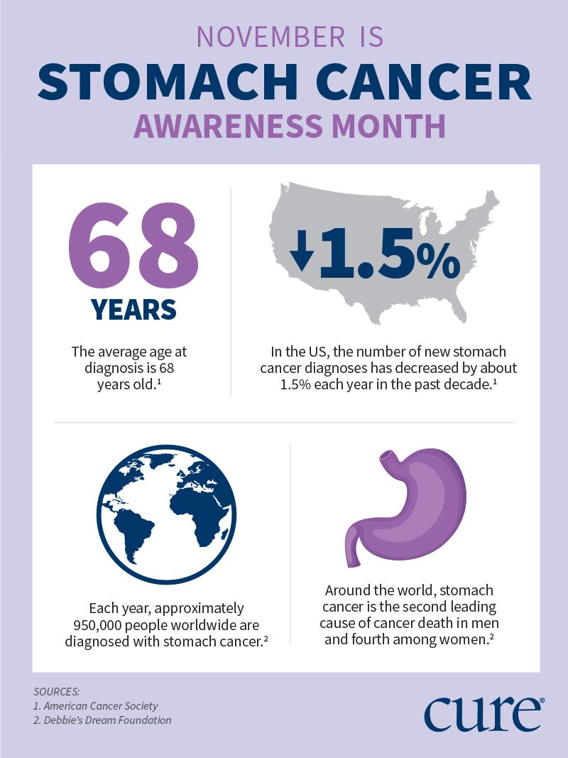 gastric cancer facts
