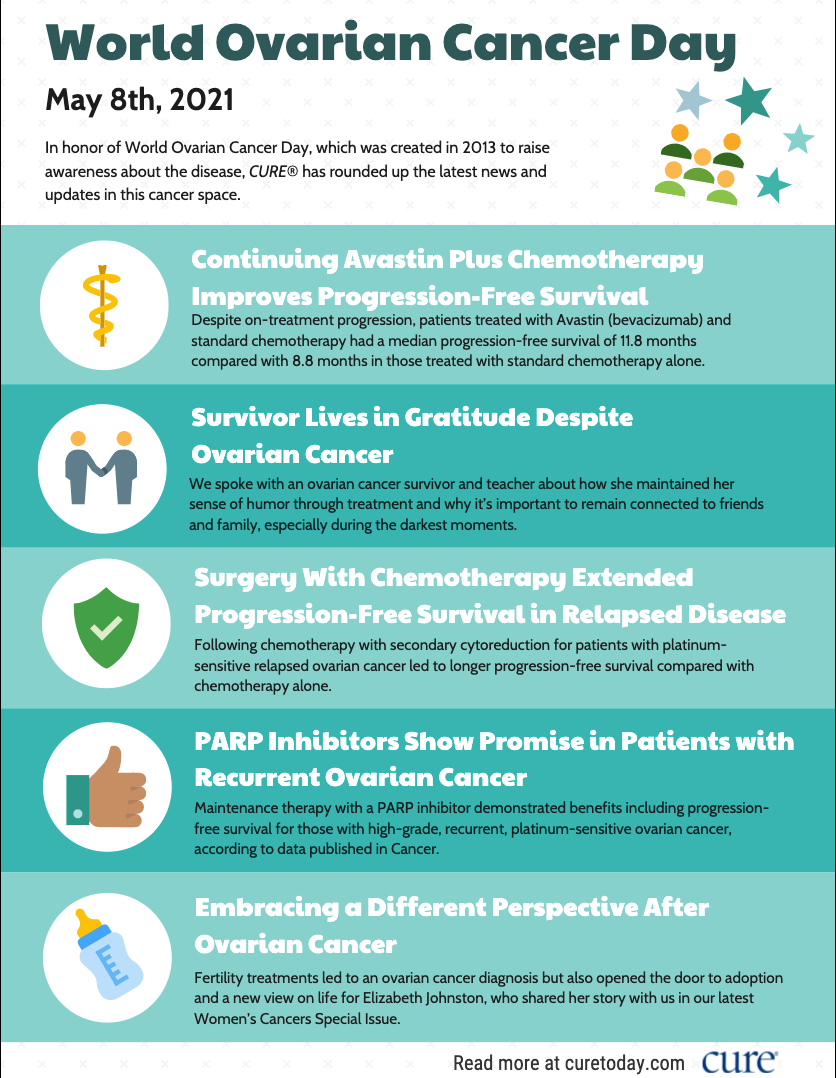 Cure Honors World Ovarian Cancer Day