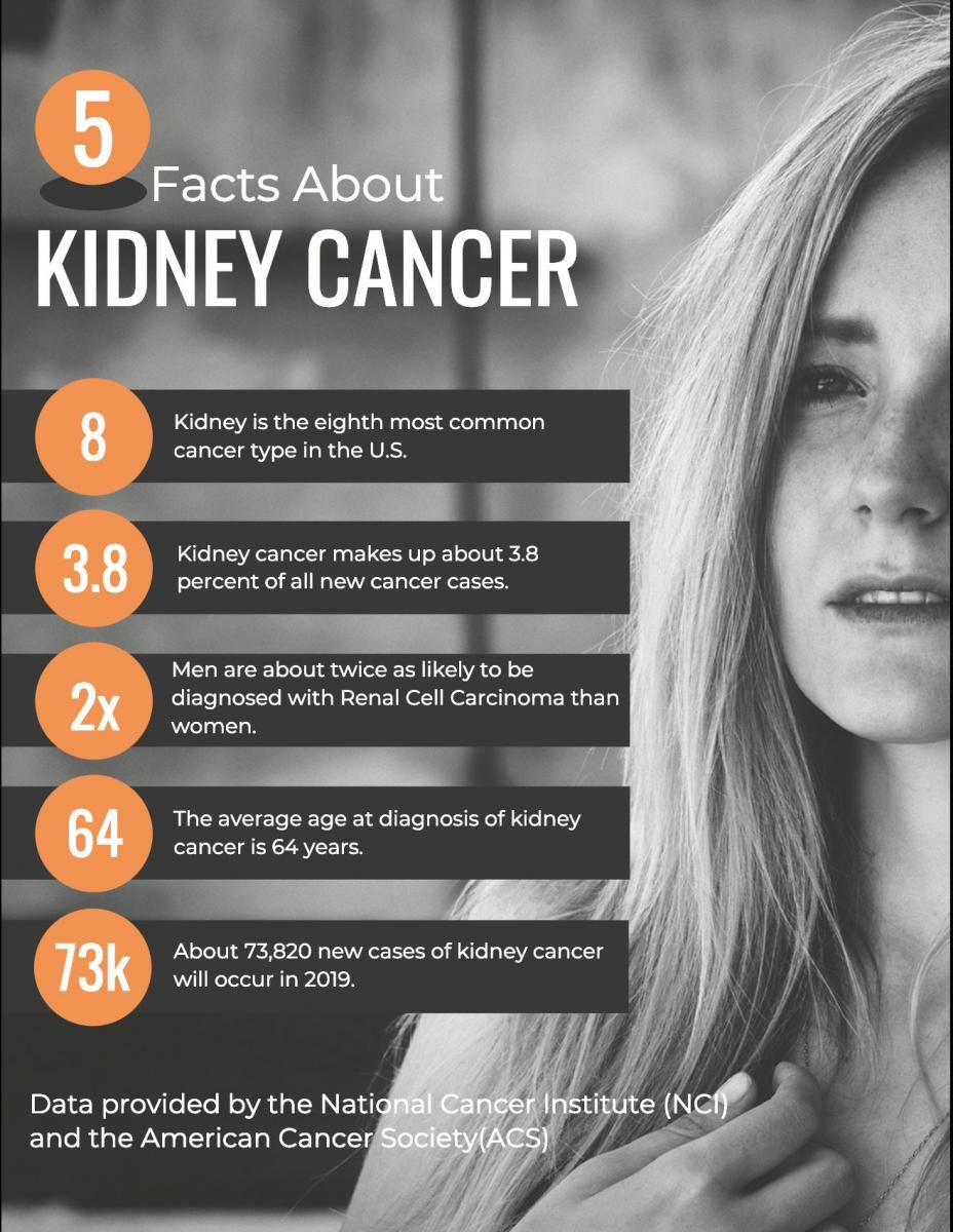Kidney Cancer Know The Risk Factors Kidney Cancer Know The Risk Factors