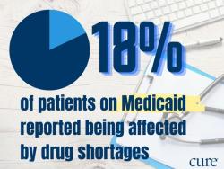 Patients on Medicaid Disproportionately Affected by Drug Shortage