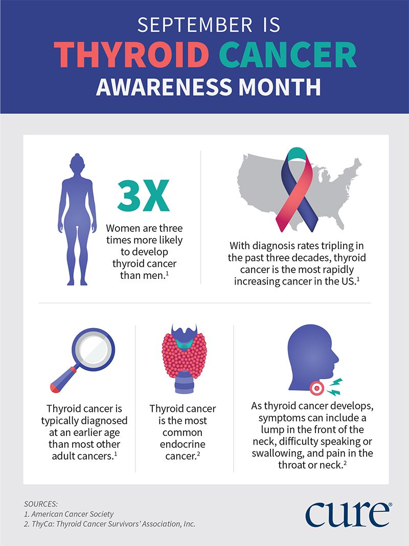 Thyroid Cancer Awareness Month What You Need To Know Thyroid Cancer Awareness Month What You Need To Know
