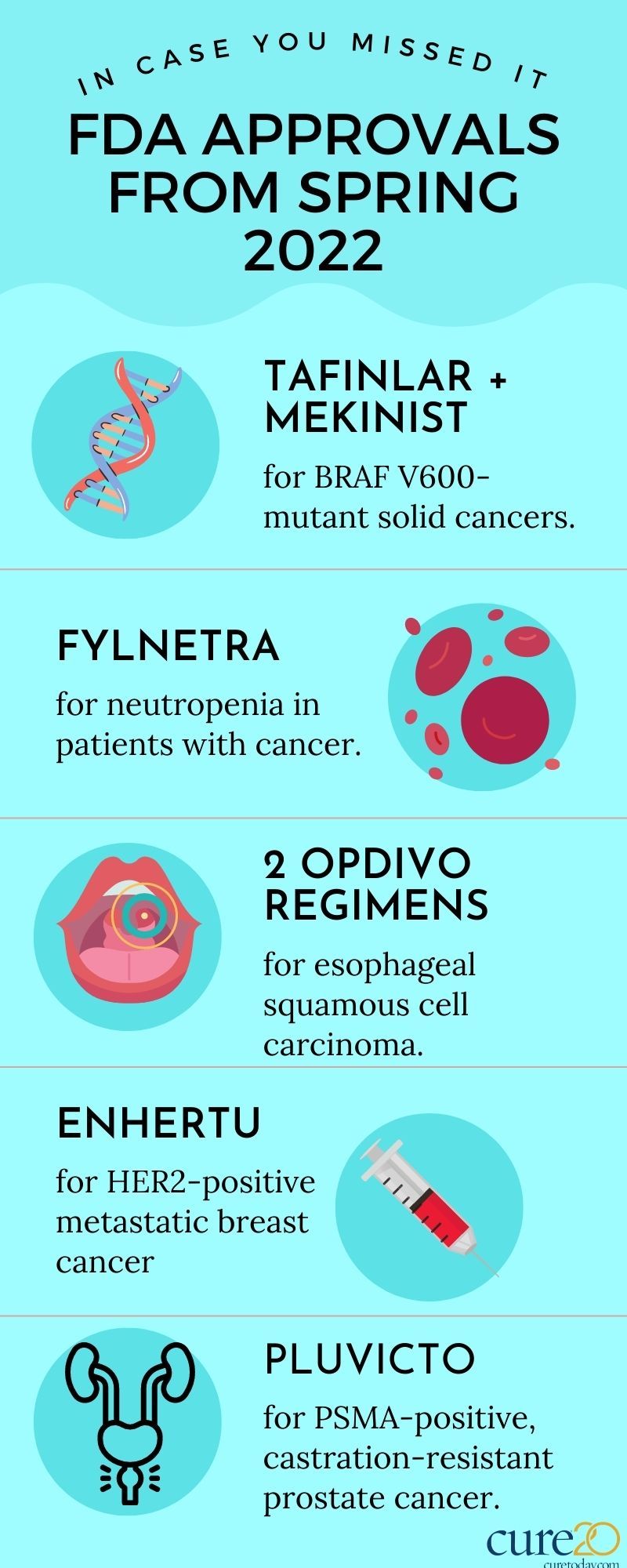 5 FDA Cancer Drug Approvals For Solid Tumors That Patients May Have Missed