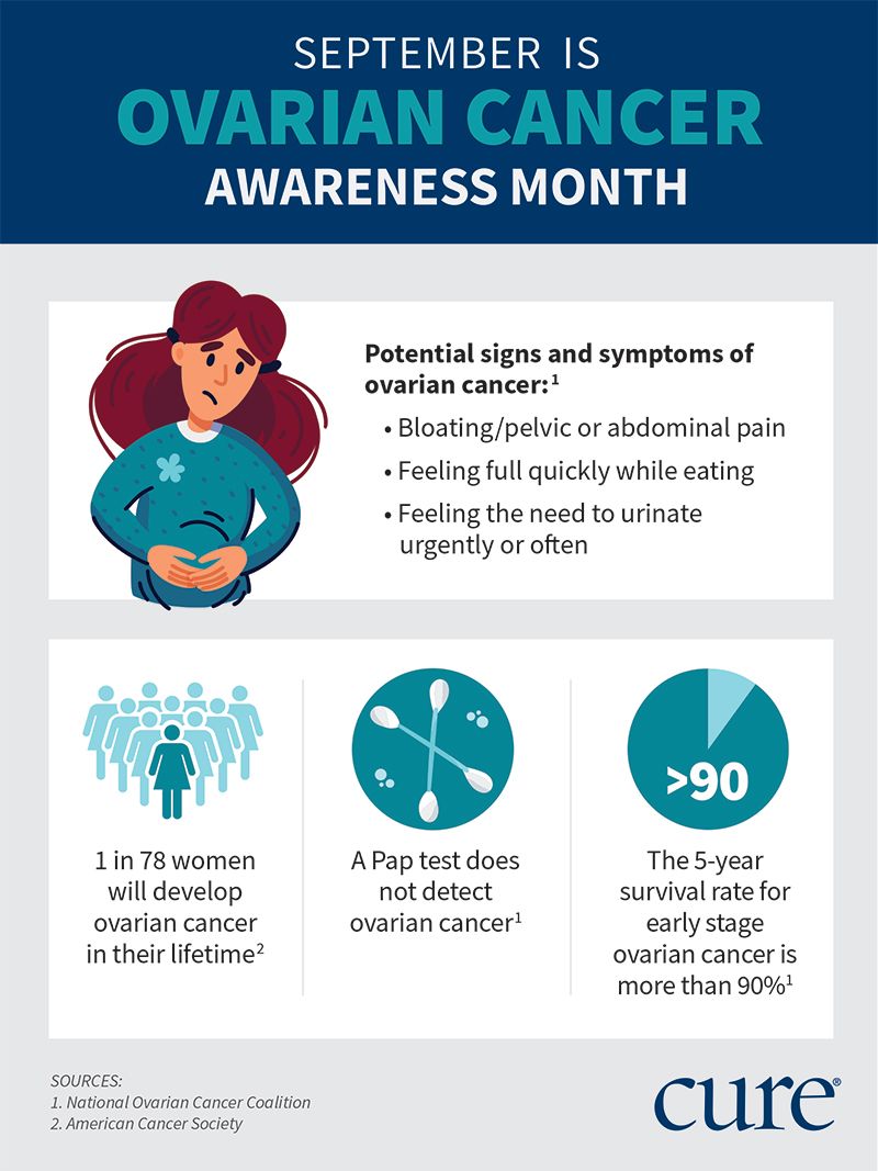 Ovarian Cancer Awareness Month What You Need To Know