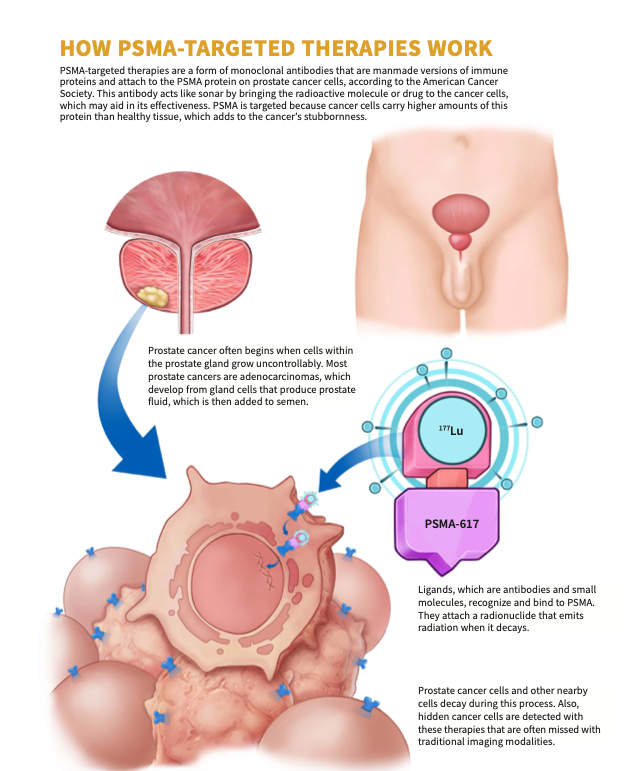 prostate cancer vibration 6 Unexpected Ways This Device Improves Prostate Health