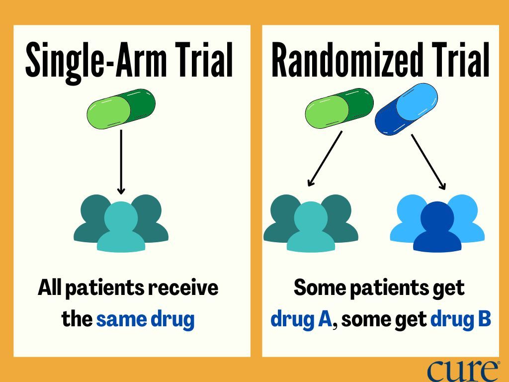 Single-Arm Versus Randomized Trials for FDA Approvals of Cancer Drugs
