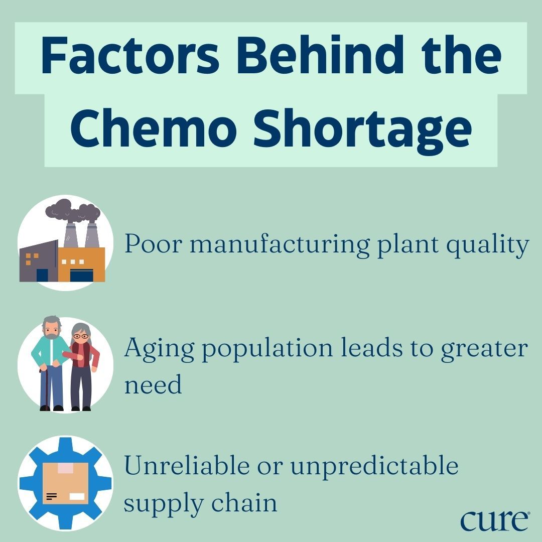 Chemotherapy Shortage 2025