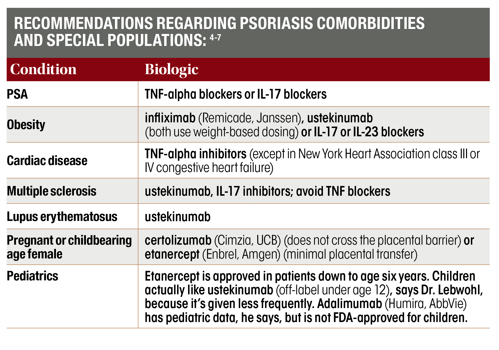 Considering Comorbidities In Psoriasis Treatment Considering Comorbidities In Psoriasis Treatment