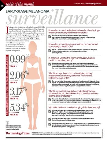 melanoma surveillance