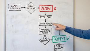 The New Economics of Dermatology Claims: Understanding and Responding to Rising Denials