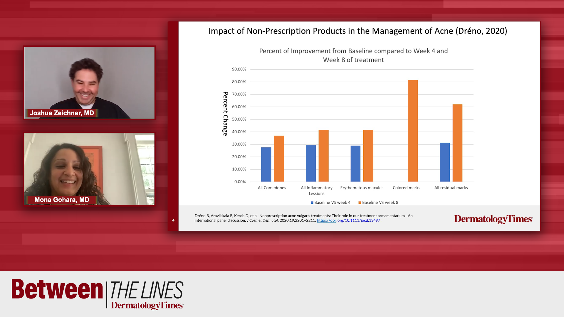 Adherence Issues in the Treatment of Acne