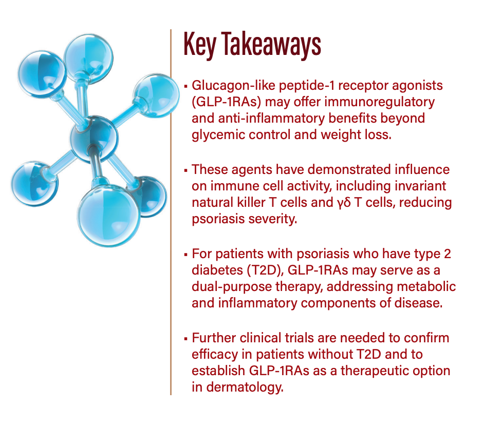 glp-1 anti-inflammatory Exploring the Role of GLP-1 Receptor Agonists in Psoriasis