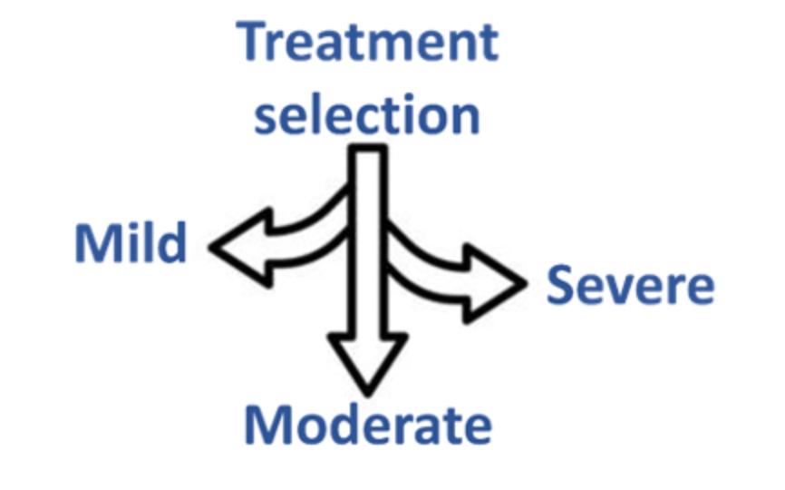 Hs Biologic Treatment Algorithm 3 Things You Should Know About HS Pathology and Management