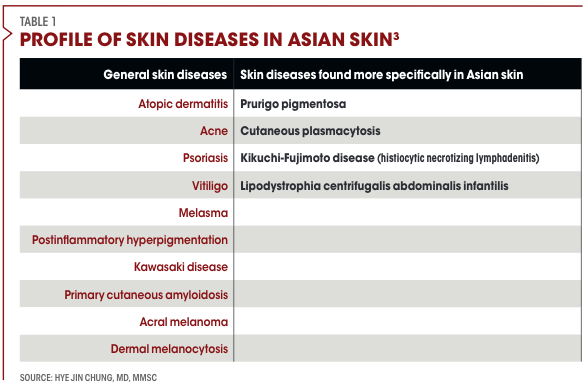 Advances In Vitiligo Give Patients Hope