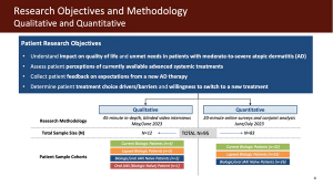 The Crystal Ball: What This Means for the Future of Atopic Dermatitis Treatments