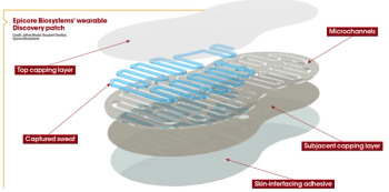 Discovery patch, Leo Pharma and Epicore Biosystems