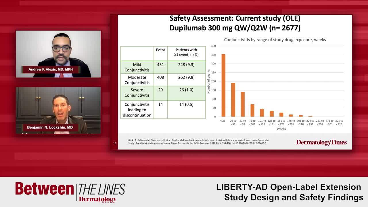 Open Label Extension LIBERTY-AD Open-Label Extension Study Design and Safety Findings
