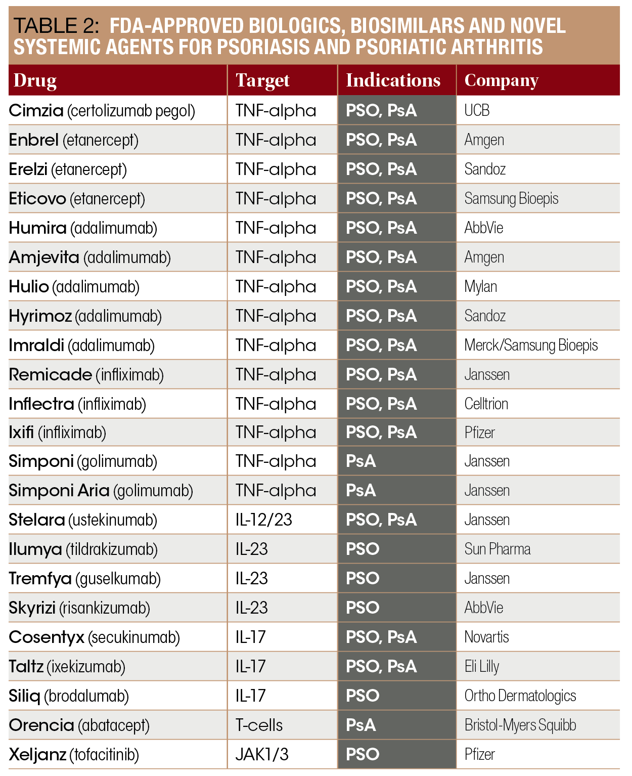 psoriasis medication list)