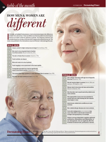 man woman skin differences