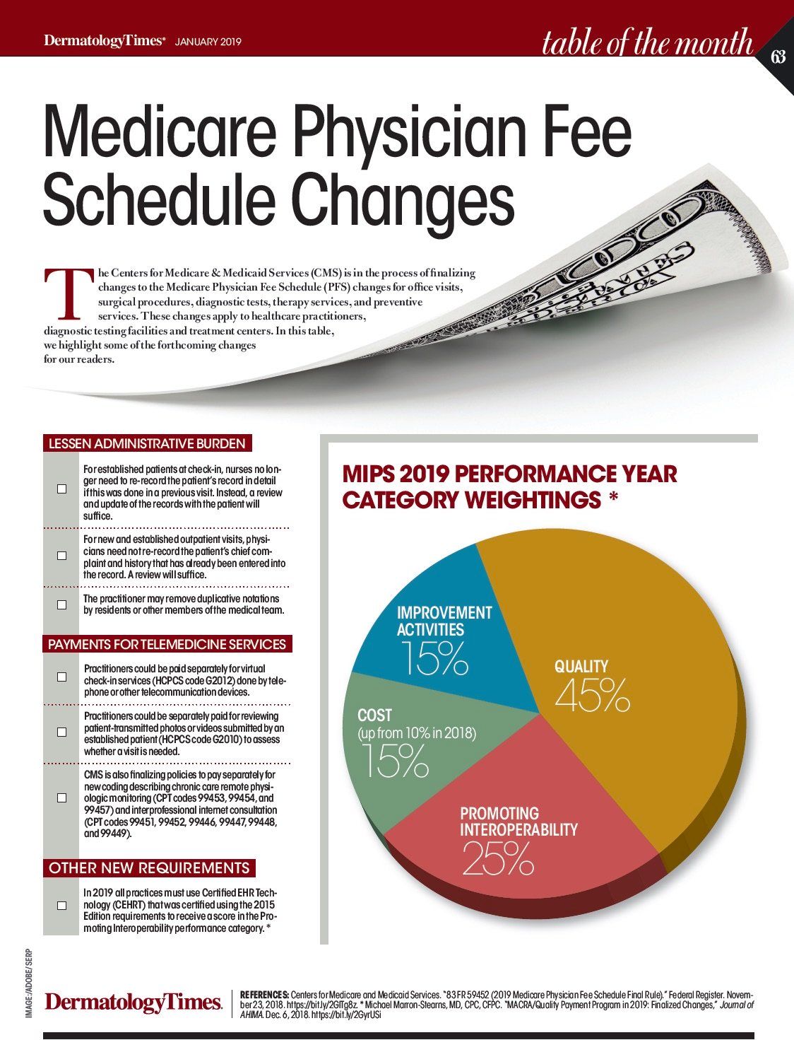 Medicare physician fee schedule changes Medicare physician fee schedule changes