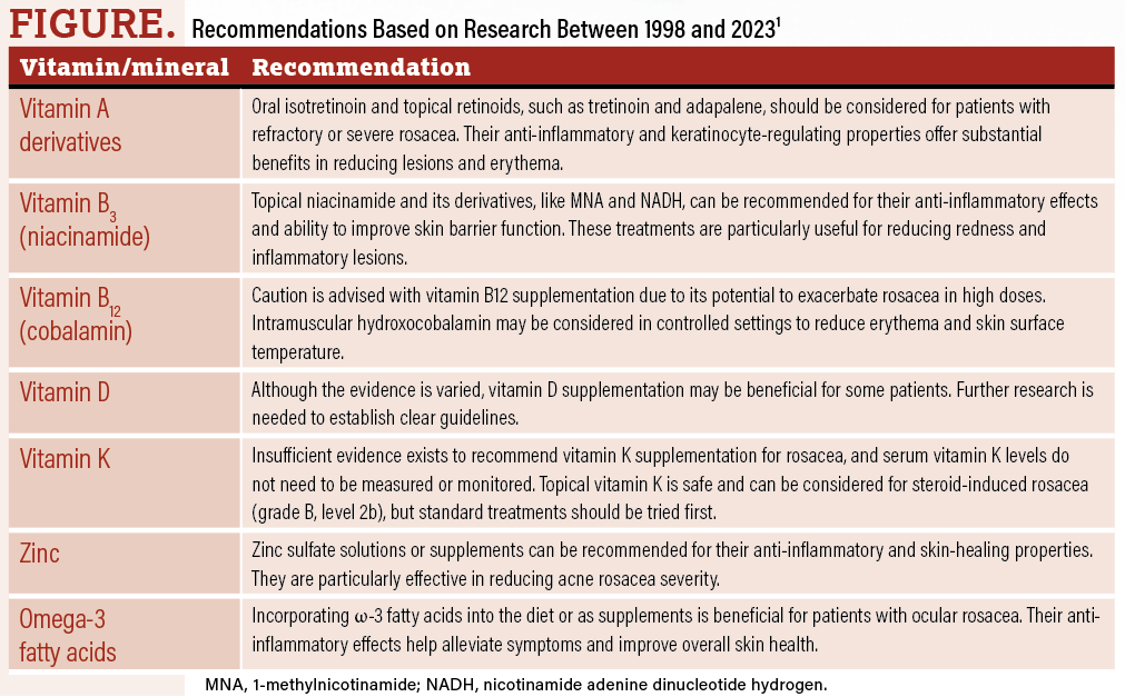 b12 injections and rosacea The Role of Vitamins and Nutrients in Rosacea Management