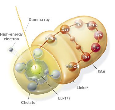 Lutathera | Image Credit: Novartis