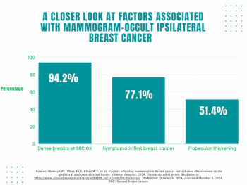 Multicenter Study Identifies Key Factors Associated with Mammogram-Occult Ipsilateral Breast Cancer