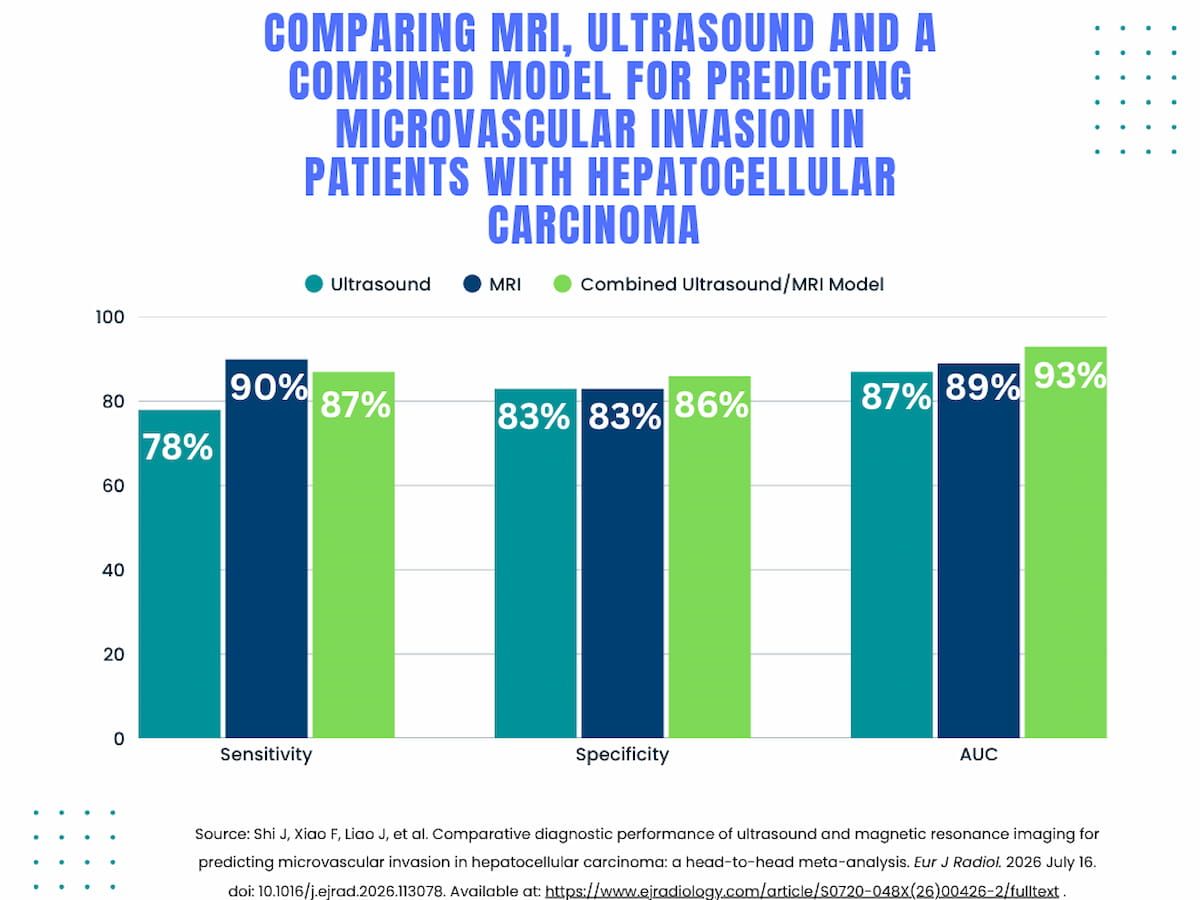 Predicting Microvascular Invasion in HCC: What a New Meta-Analysis Reveals About MRI and Ultrasound