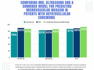 Predicting Microvascular Invasion in HCC: What a New Meta-Analysis Reveals About MRI and Ultrasound