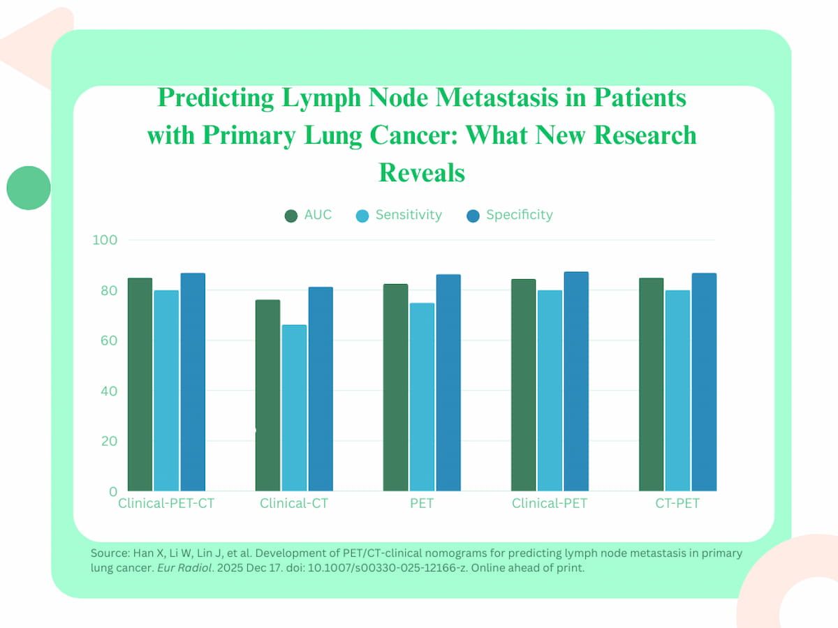 Study Assesses Clinical, PET and CT Findings for Lymph Node Metastasis Prediction in Lung Cancer Patients