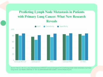 Study Assesses Clinical, PET and CT Findings for Lymph Node Metastasis Prediction in Lung Cancer Patients