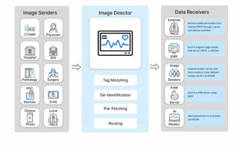 Can Rhapsody Image Director Improve Efficiency with Radiology Workflows?