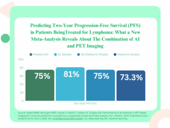 Can AI Assessment of PET Imaging Predict Treatment Outcomes for Patients with Lymphoma?