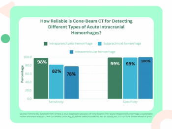 What a Meta-Analysis Reveals About Cone-Beam CT for Diagnosing Acute Intracranial Hemorrhage