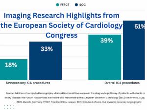 Imaging Research Highlights from the European Society of Cardiology Congress