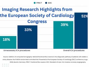 Imaging Research Highlights from the European Society of Cardiology Congress