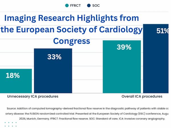 Imaging Research Highlights from the European Society of Cardiology Congress