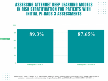 Can MRI-Based Deep Learning Improve Risk Stratification in PI-RADS 3 Cases?