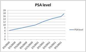 Extracapsular Extension