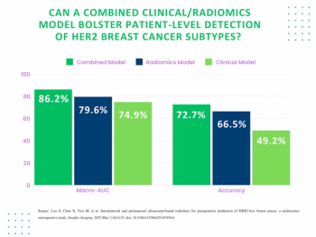 Can Ultrasound-Based Radiomics Enhance Differentiation of HER2 Breast Cancer?