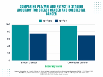 Systematic Review: PET/MRI May be More Advantageous than PET/CT in Cancer Imaging